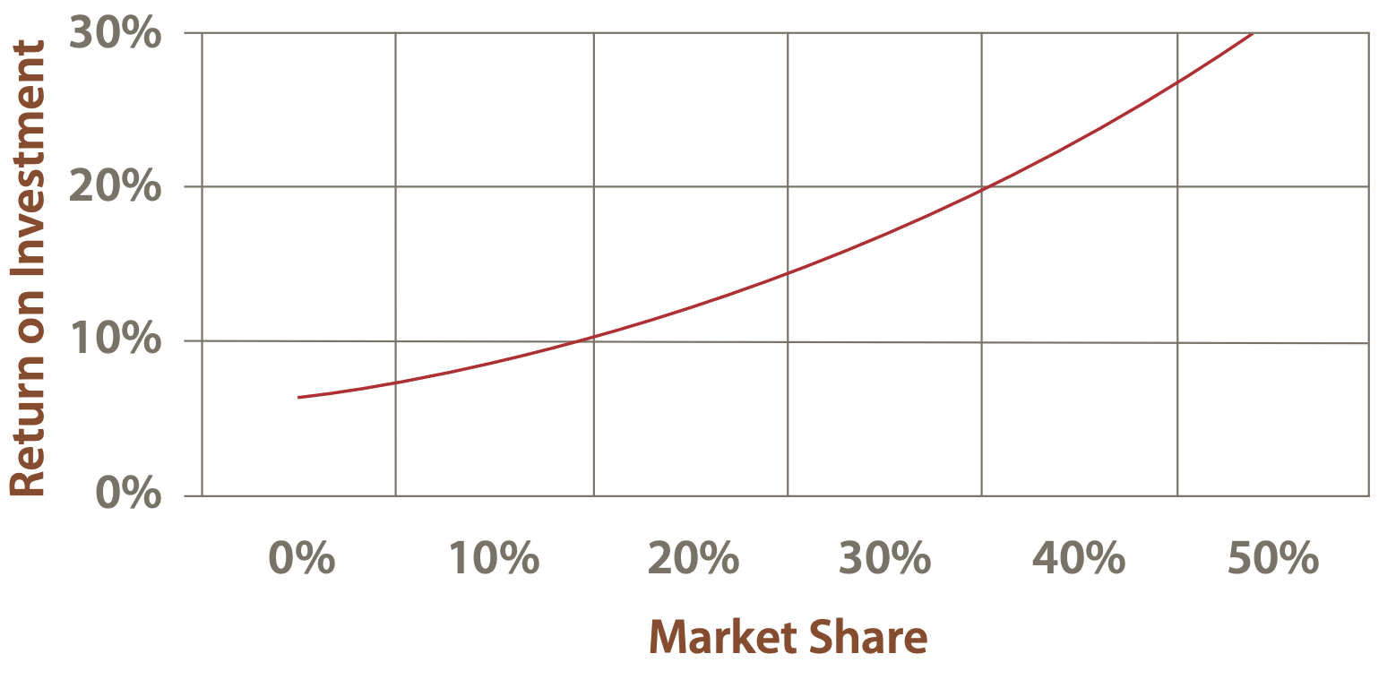 MERGERS & ACQUISITIONS: Integrating Targets to Accelerate Profit