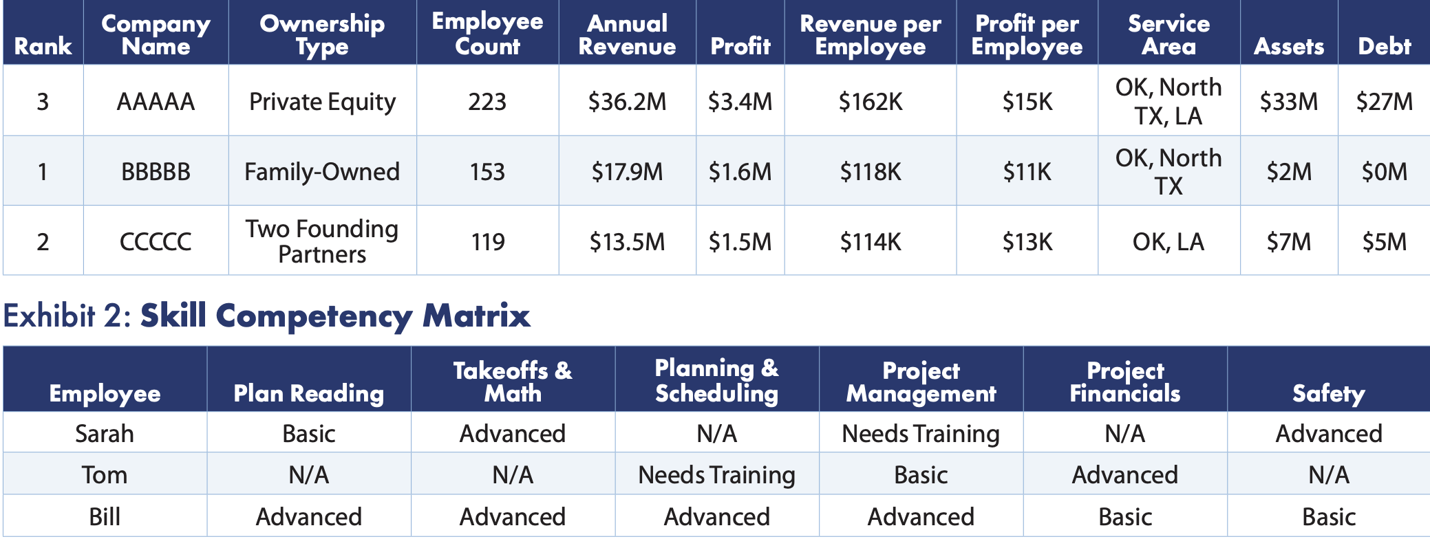 MERGERS & ACQUISITIONS: Identifying Strategic Acquisition Targets