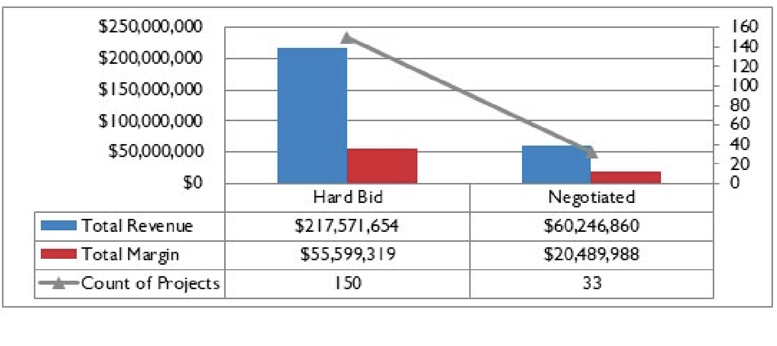 Data Mining - Looking Back to Accelerate Moving Forward (ASA The Contractor's Compass Aug 2019)