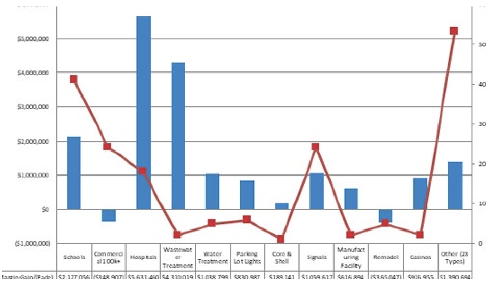 Data Mining - Looking Back to Accelerate Moving Forward (ASA The Contractor's Compass Aug 2019)
