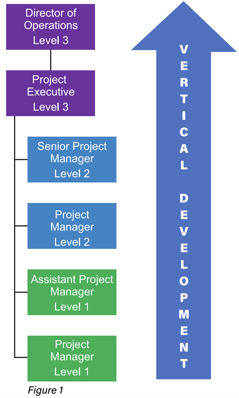 Shifting the Employee Development Model – Transparency and Collaboration Creates Success