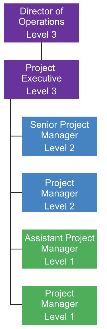 Shifting the Employee Development Model – Transparency and Collaboration Creates Success
