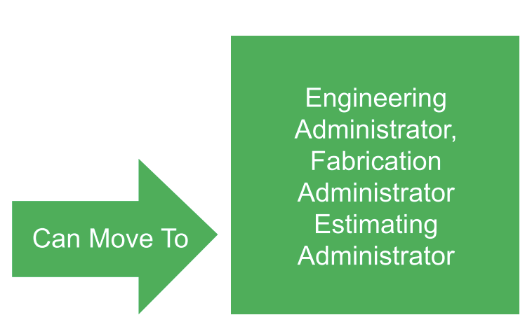 Shifting the Employee Development Model – Transparency and Collaboration Creates Success