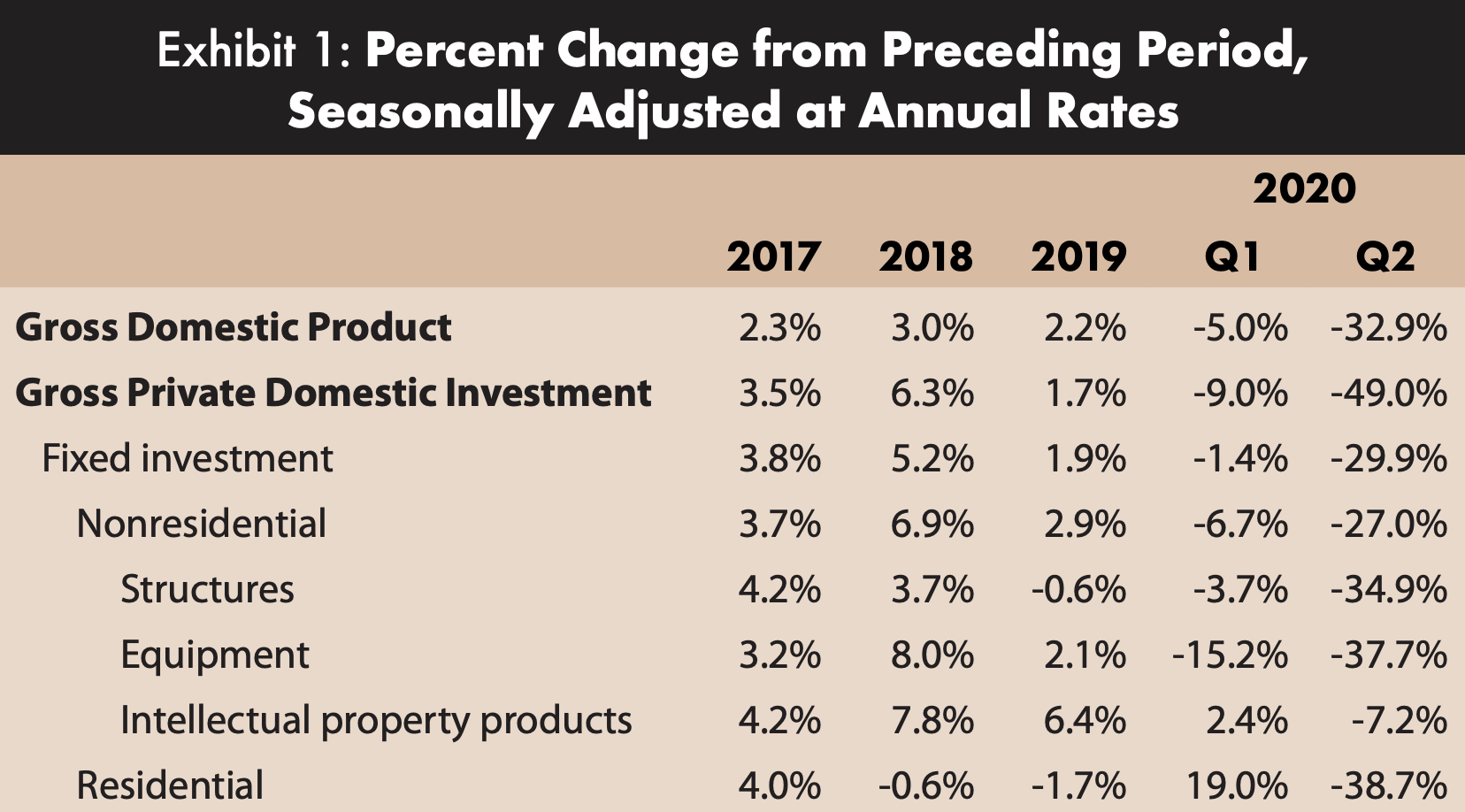 4 Key Trends in 2021 To Maximize Profits