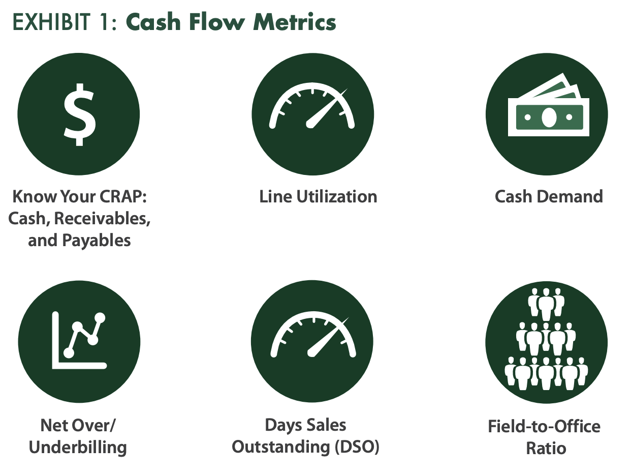 Managing Cash Flow Amid COVID-19
