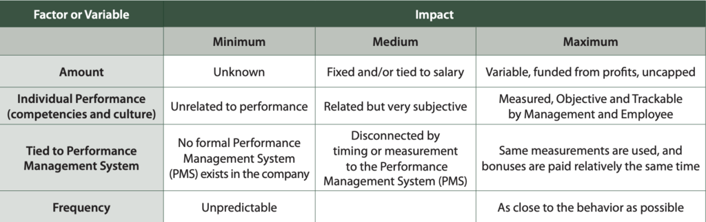Employee Retention: From Recruitment to Retirement