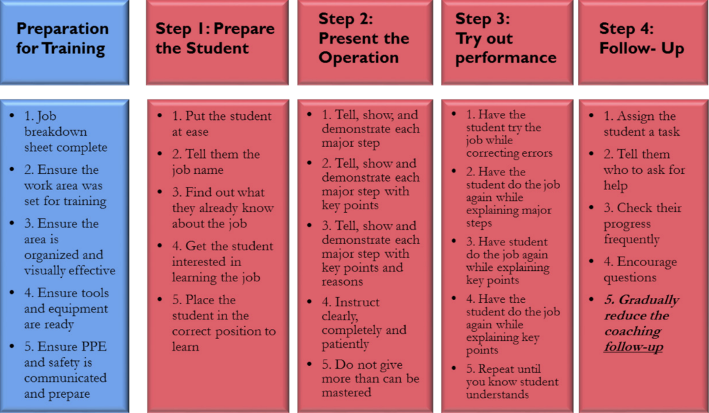Using Standardized Work to Improve Safety