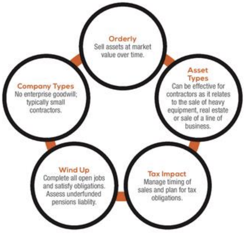 Six Options for Succession and Exit Planning