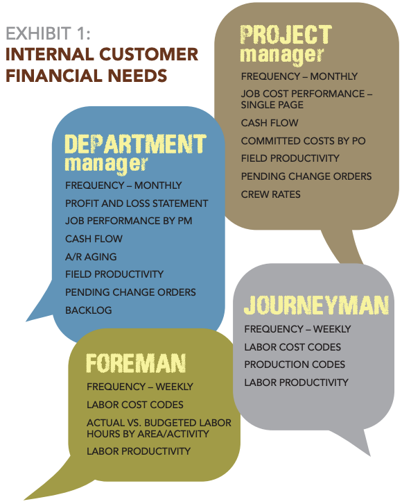 Communication that Counts (CFMA Building Profits May/June 2016)