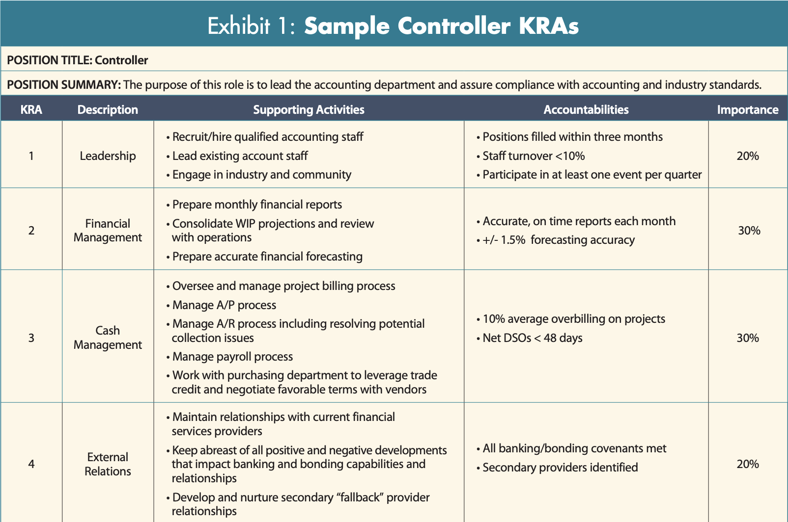 HOW KRAs DRIVE SUCCESSFUL Employee Recruitment & Retention
