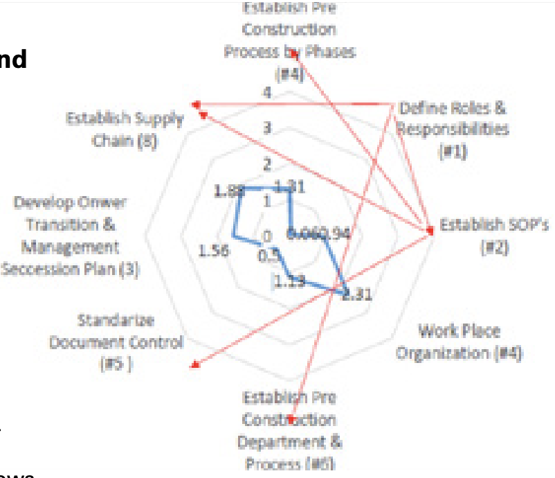 Transforming Your Organization for the Future