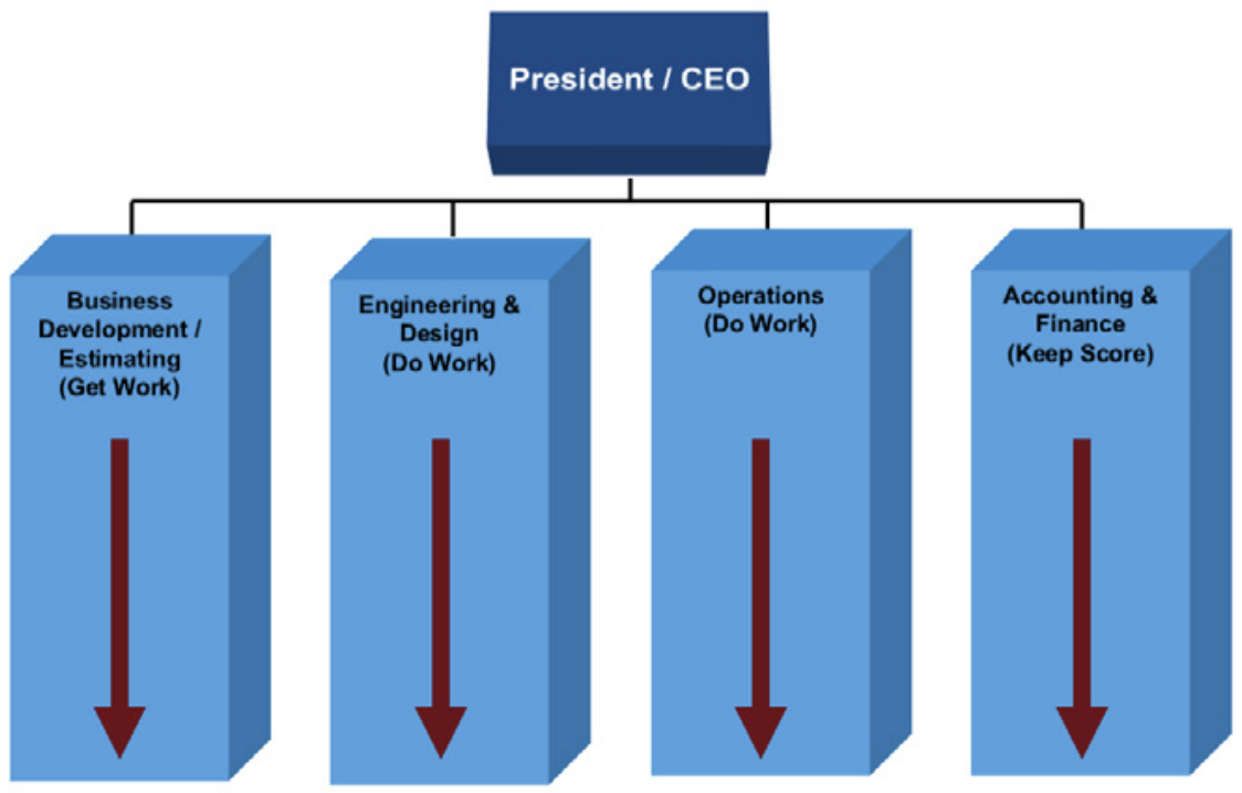 Professional Development— It Begins with Workflow Definition