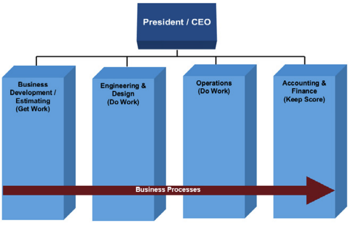 Professional Development— It Begins with Workflow Definition