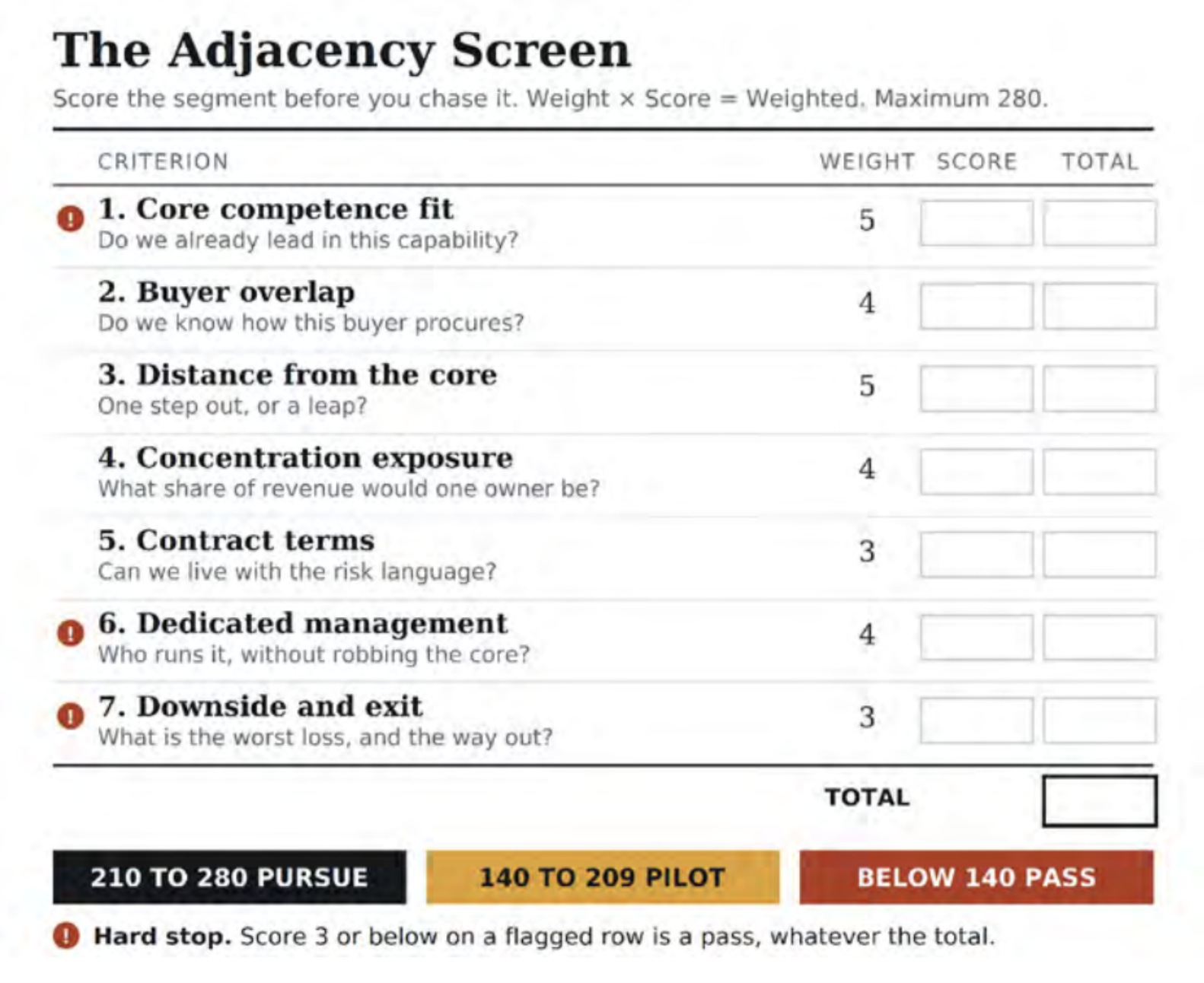 The Adjacency Screen